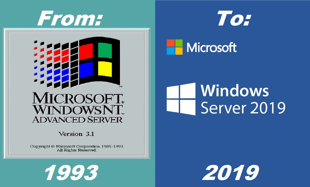 Windows Server 1993-2019